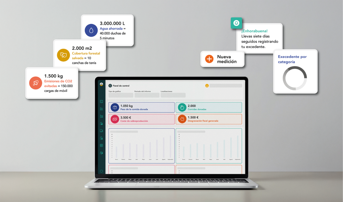 Oreka lanza una app gratuita para medir el excedente alimentario en colectividades