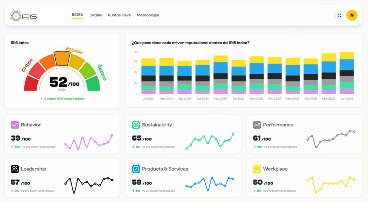 Newlink lanza IRIS®, nuevo índice de medición reputacional basado en Inteligencia Artificial