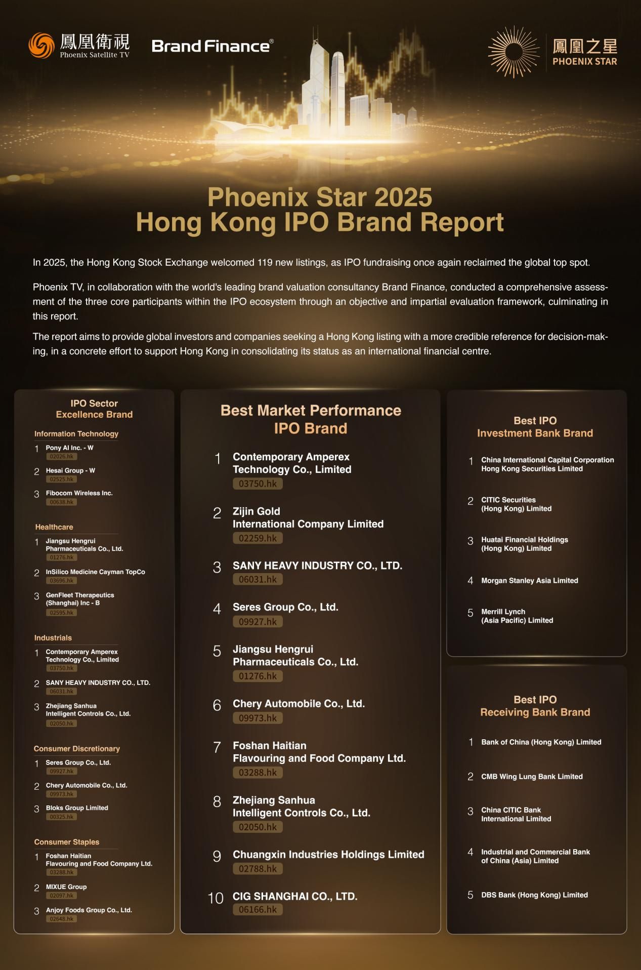 Se lanza el informe "Phoenix Star 2025 Hong Kong IPO Brand Report"