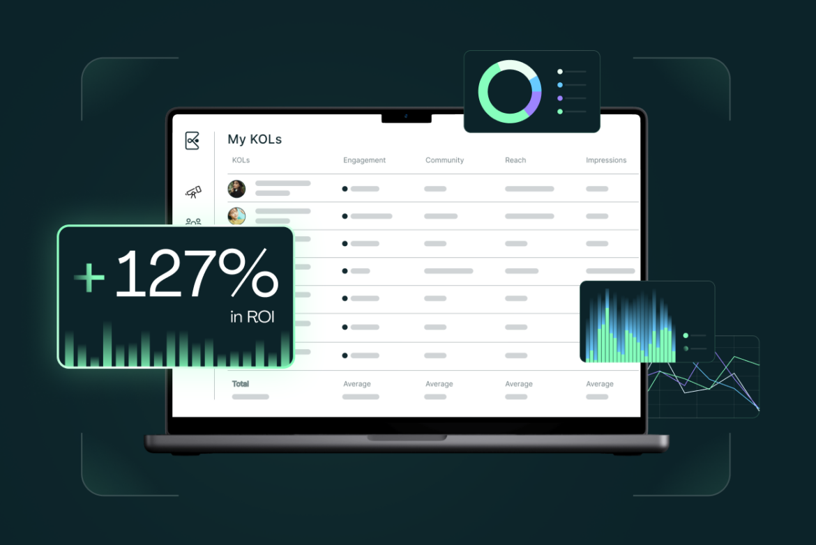 Un estudio de Forrester encuentra que Kolsquare ayuda a las marcas a escalar el marketing de influencers con un ROI del 127%