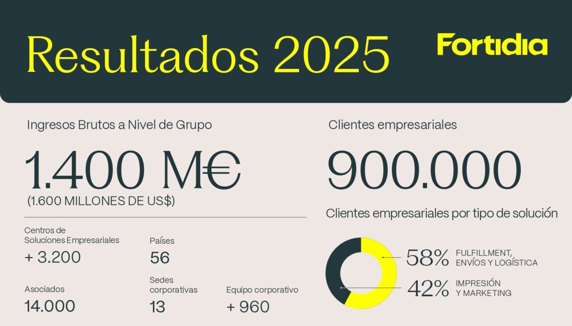 Resultados Fortidia 2025: expansión internacional y fortalecimiento de la plataforma global