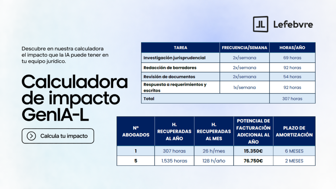 Los abogados pueden ahorrar hasta 307 horas de trabajo al año con la IA jurídica GenIA-L de Lefebvre